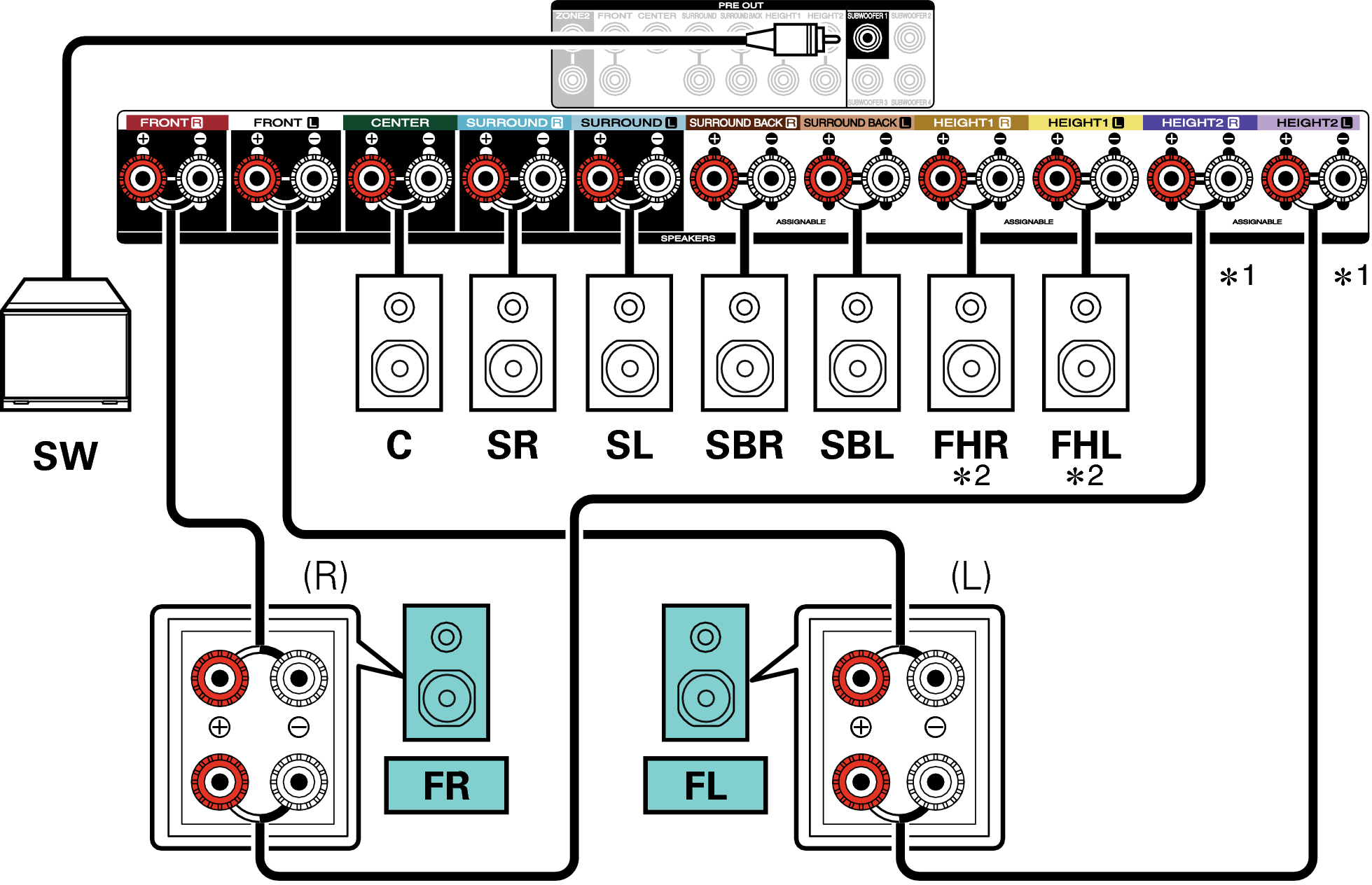 Conne SP 7.1 BiAmp C50U